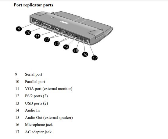 Port replicator ports