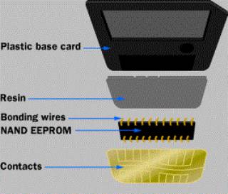 How Flash Memory Card Works?