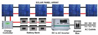 Solar Energy Systems - Solar Battery Bank