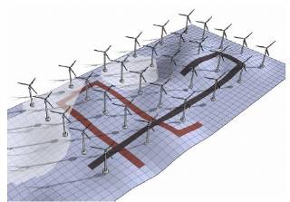 Wind Turbine Micrositing